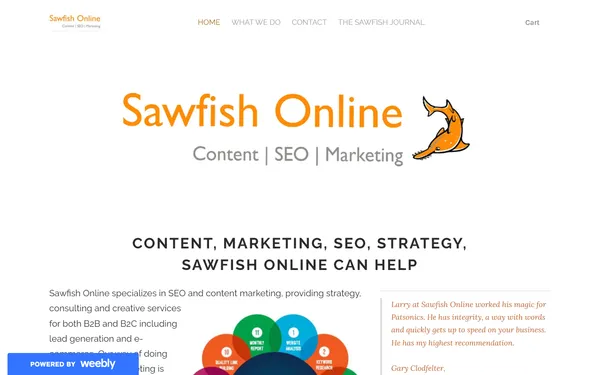 img of B2B Digital Marketing Agency - Sawfish Online